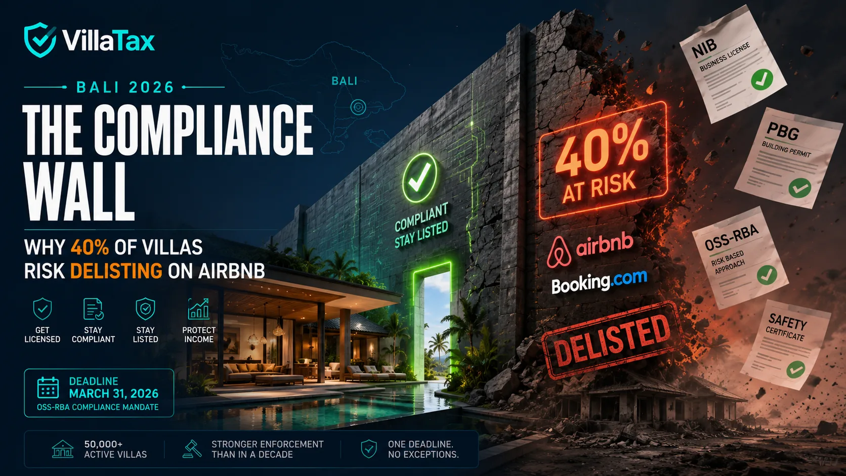 Bali 2026: The Compliance Wall - Why 40% of Villas Risk Delisting on Airbnb
