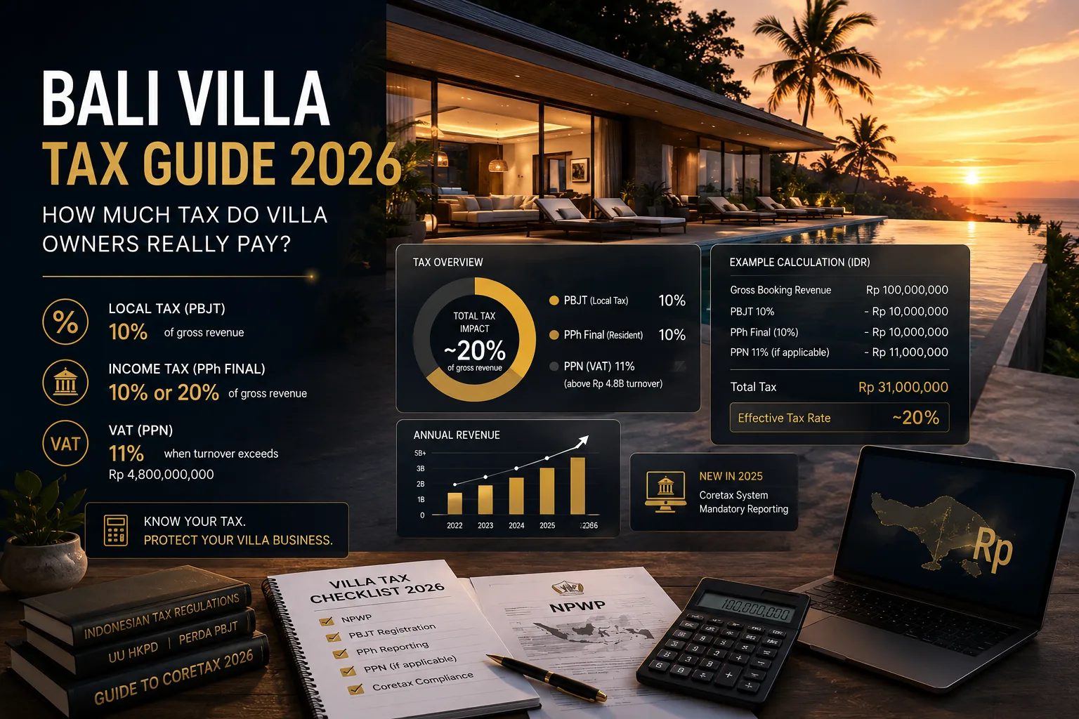Bali Villa Tax Guide 2026: How Much Tax Do Villa Owners Really Pay?