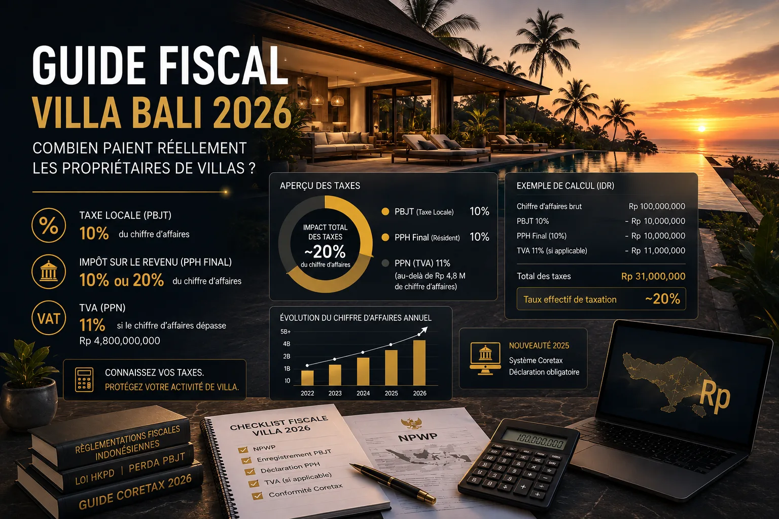 Guide Fiscal Villa Bali 2026 : Combien Paient Réellement les Propriétaires de Villas ?