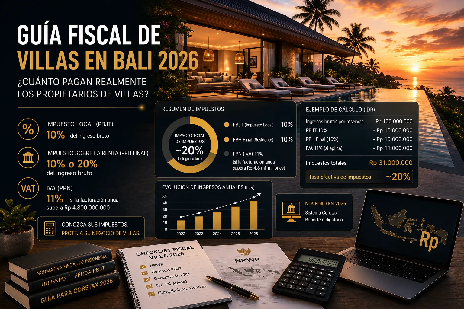 Guía Fiscal de Villas en Bali 2026: ¿Cuánto Pagan Realmente los Propietarios de Villas?