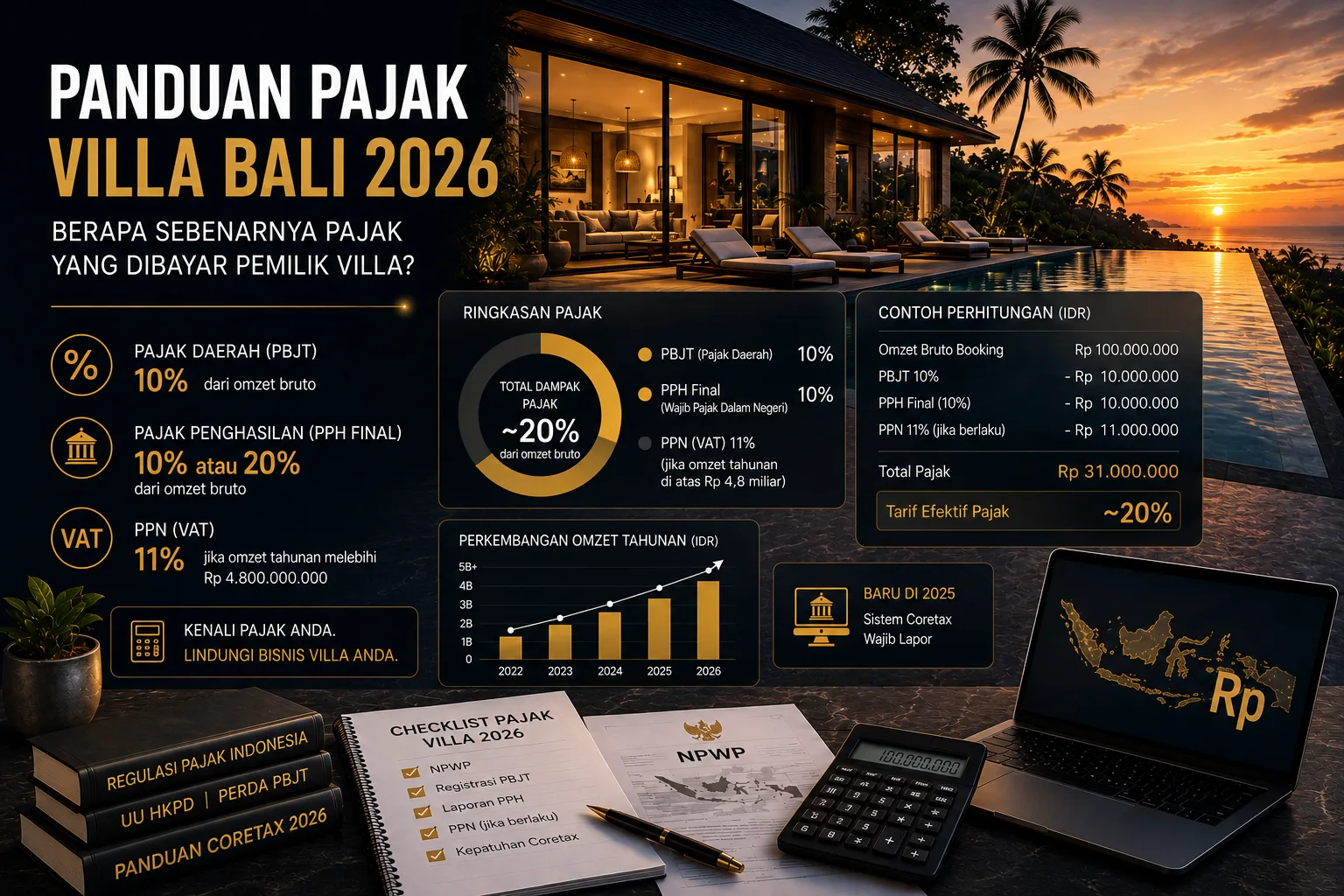 Panduan Pajak Villa Bali 2026: Berapa Sebenarnya Pajak yang Dibayar Pemilik Villa?