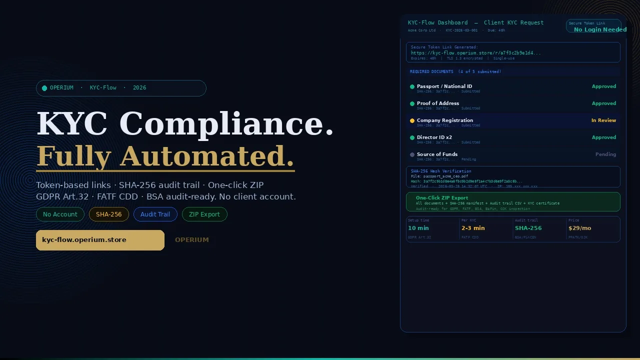 KYC-Flow: How to Automate KYC Document Collection for Regulated Businesses — GDPR Compliance, FATF AML Digital Verification, and BSA Audit Trail Requirements in 2026