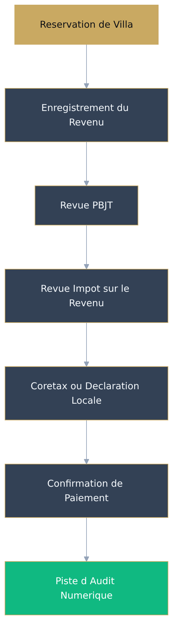 Flowchart diagram