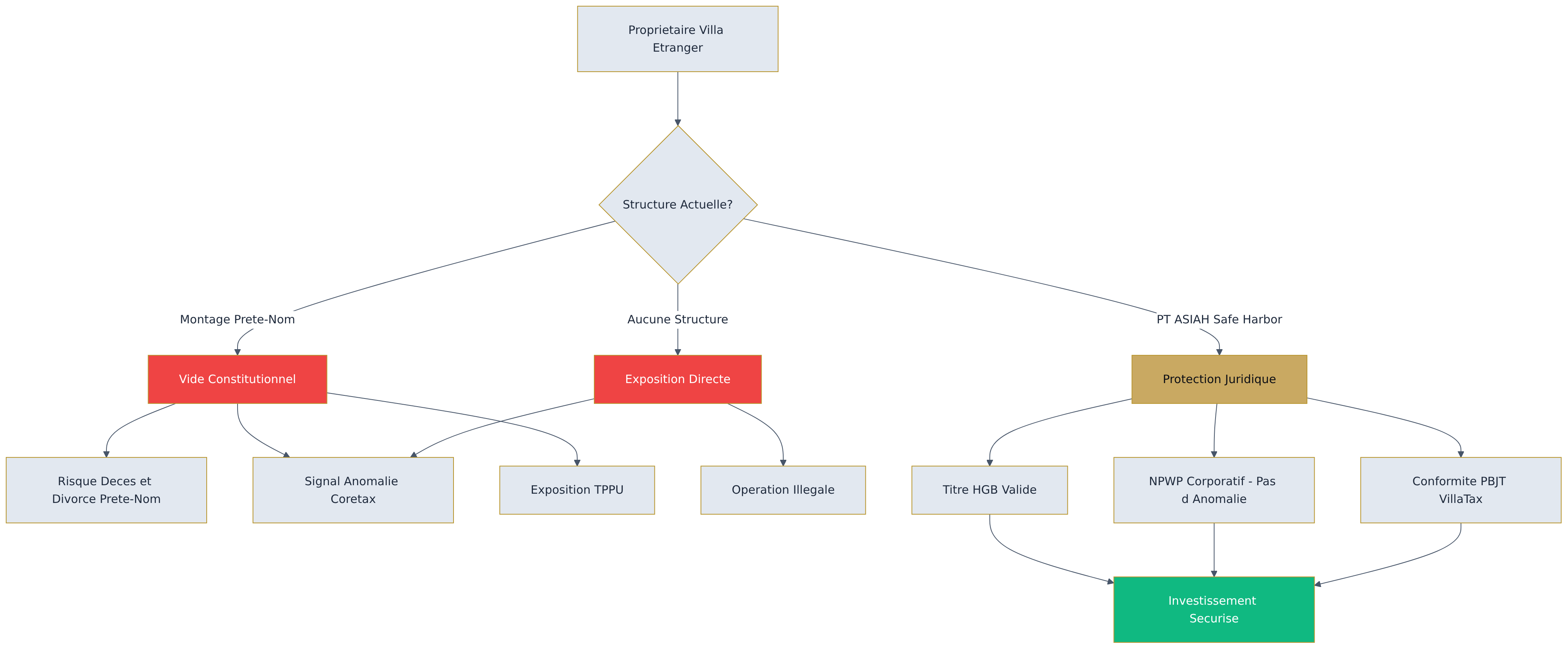 Flowchart diagram