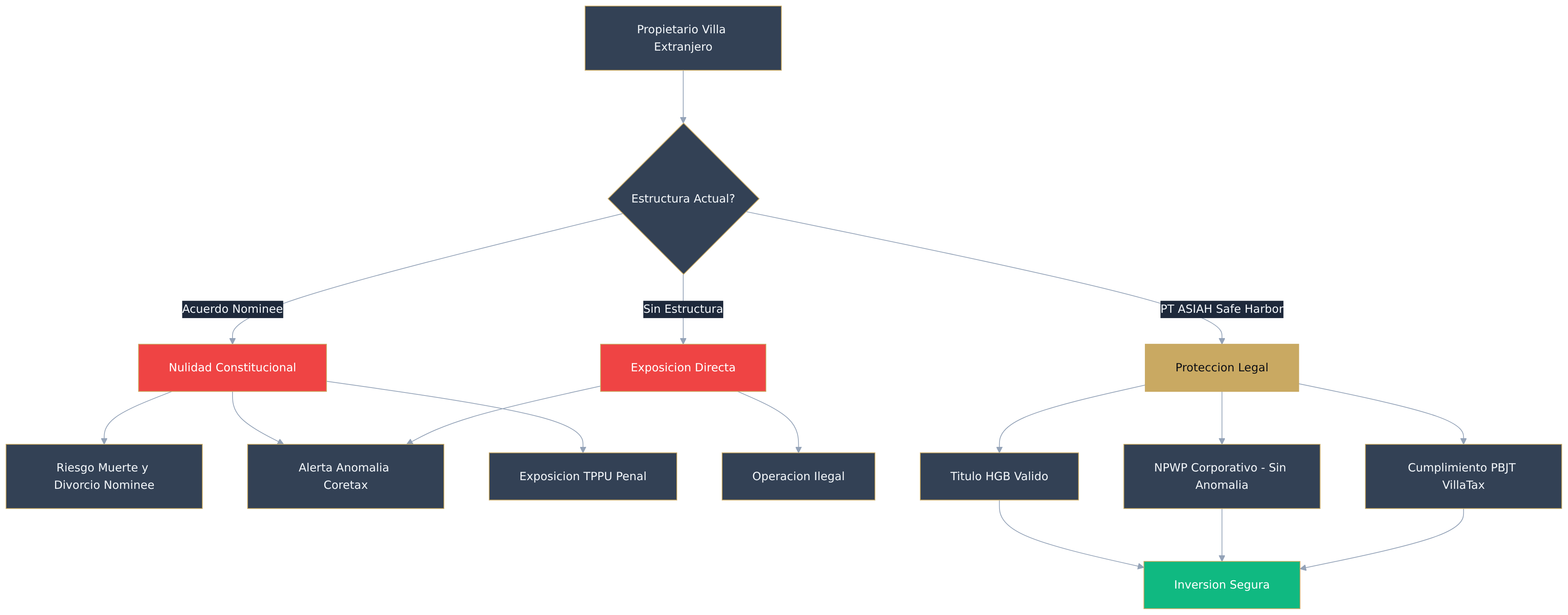 Flowchart diagram