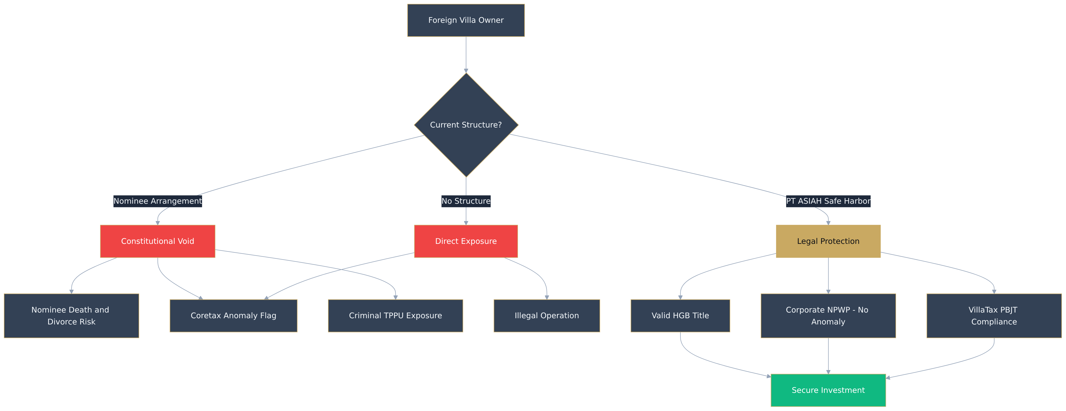 Flowchart diagram