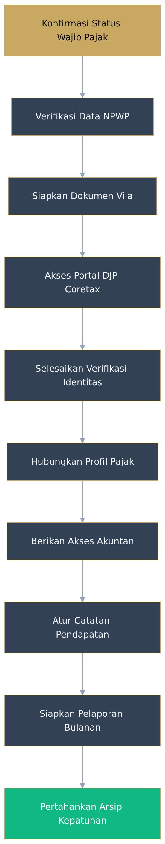 Flowchart diagram