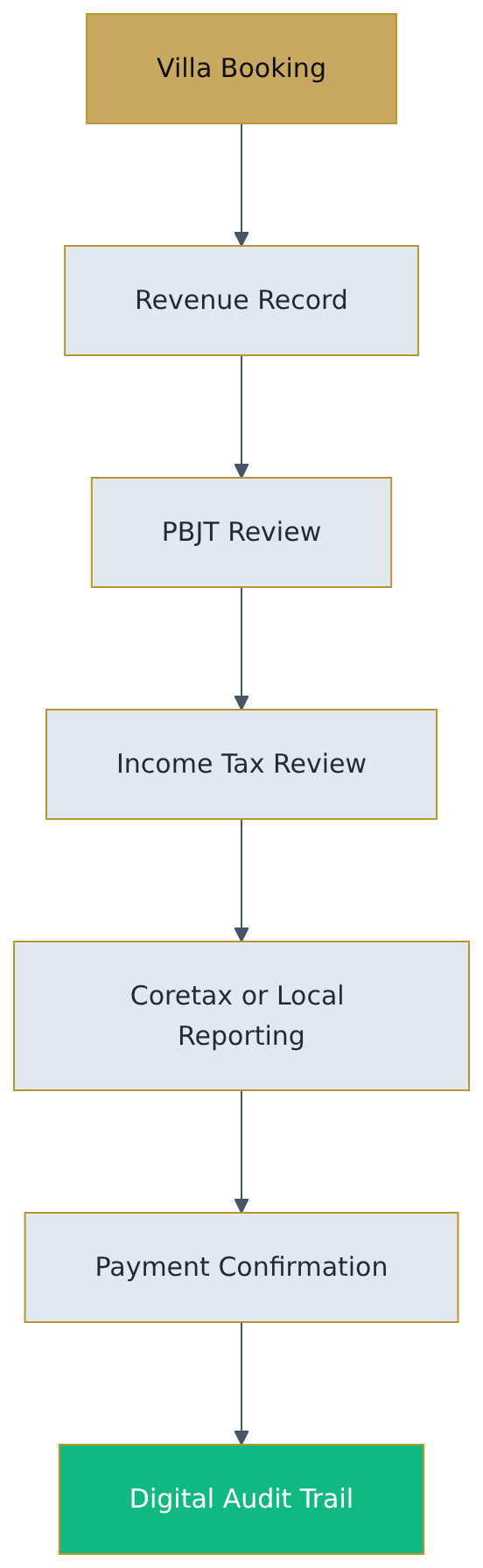 Flowchart diagram Flowchart diagram