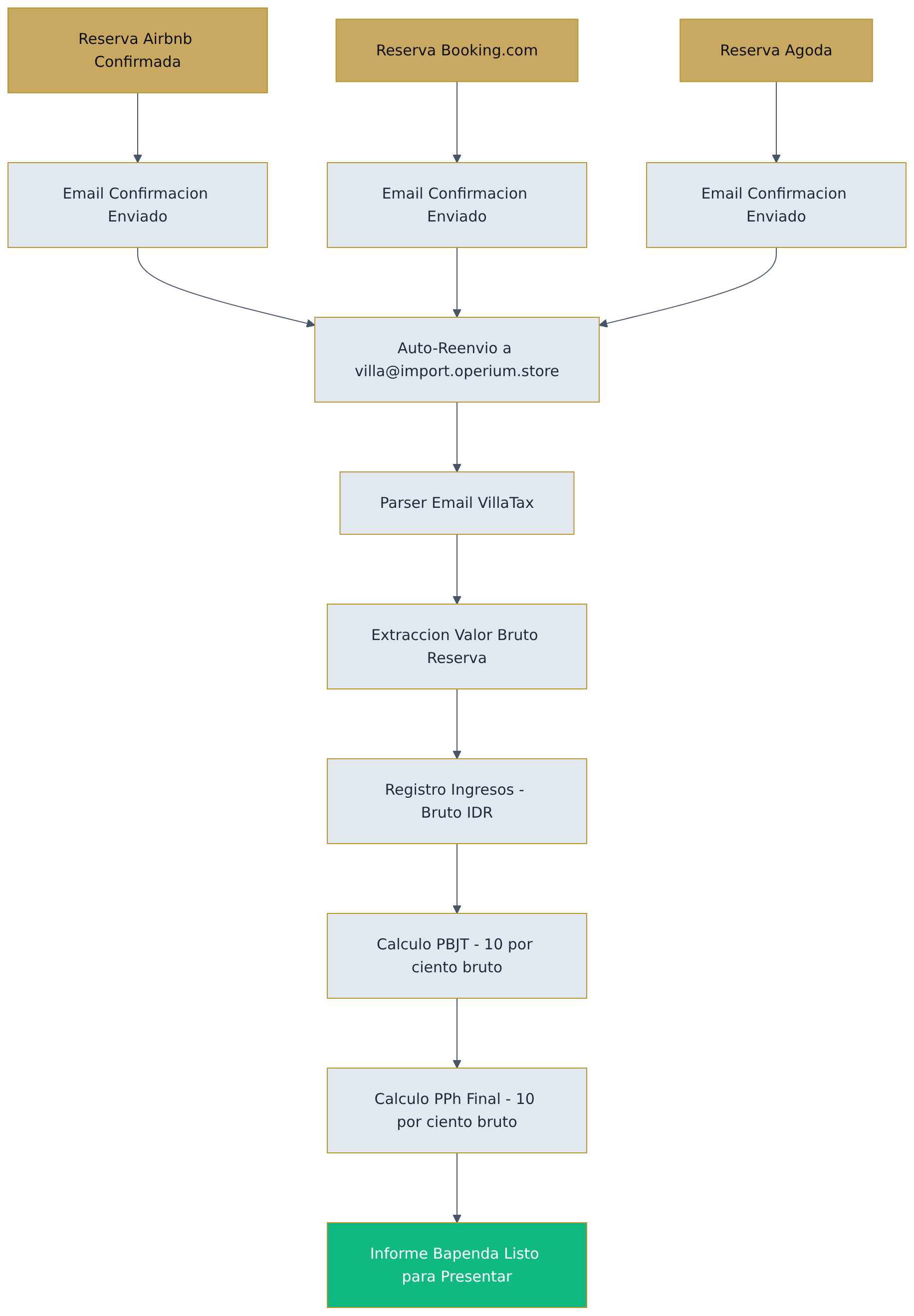 Flowchart diagram