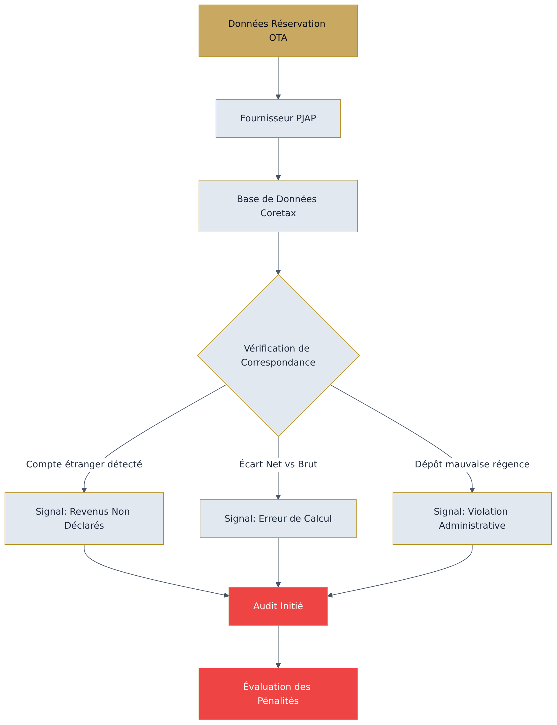 Flowchart diagram