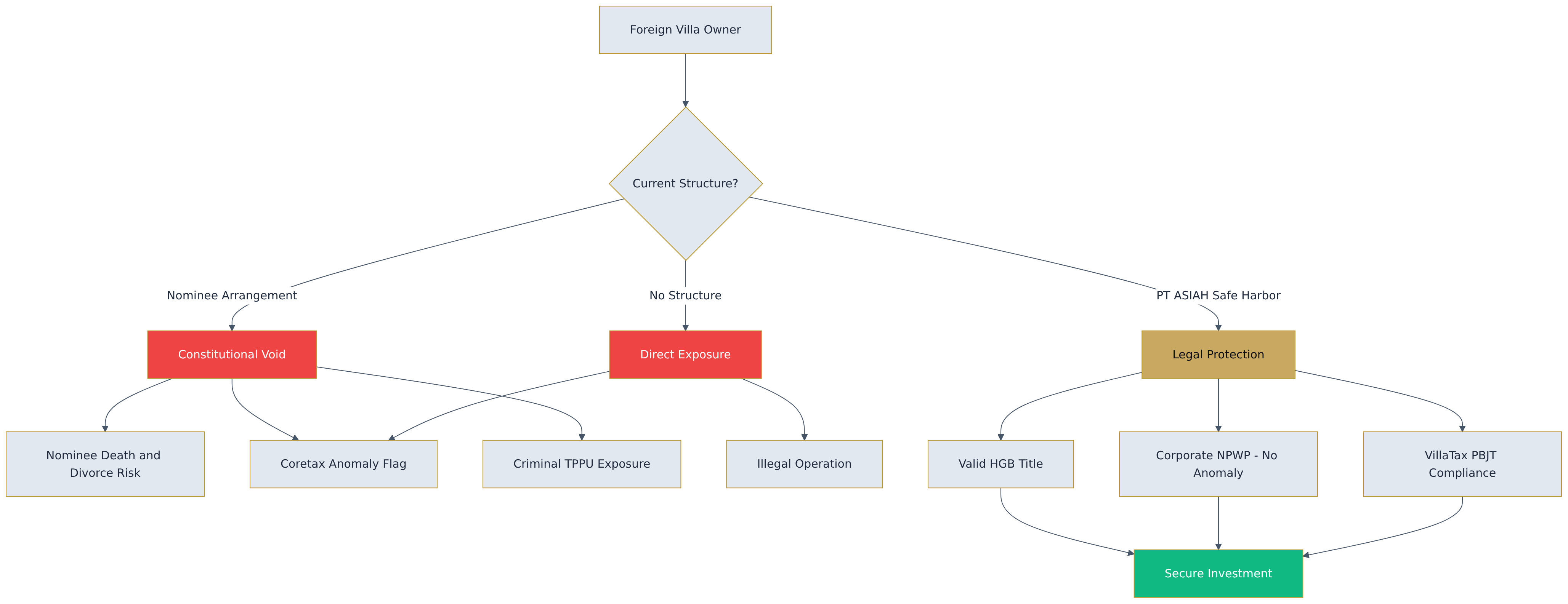 Flowchart diagram
