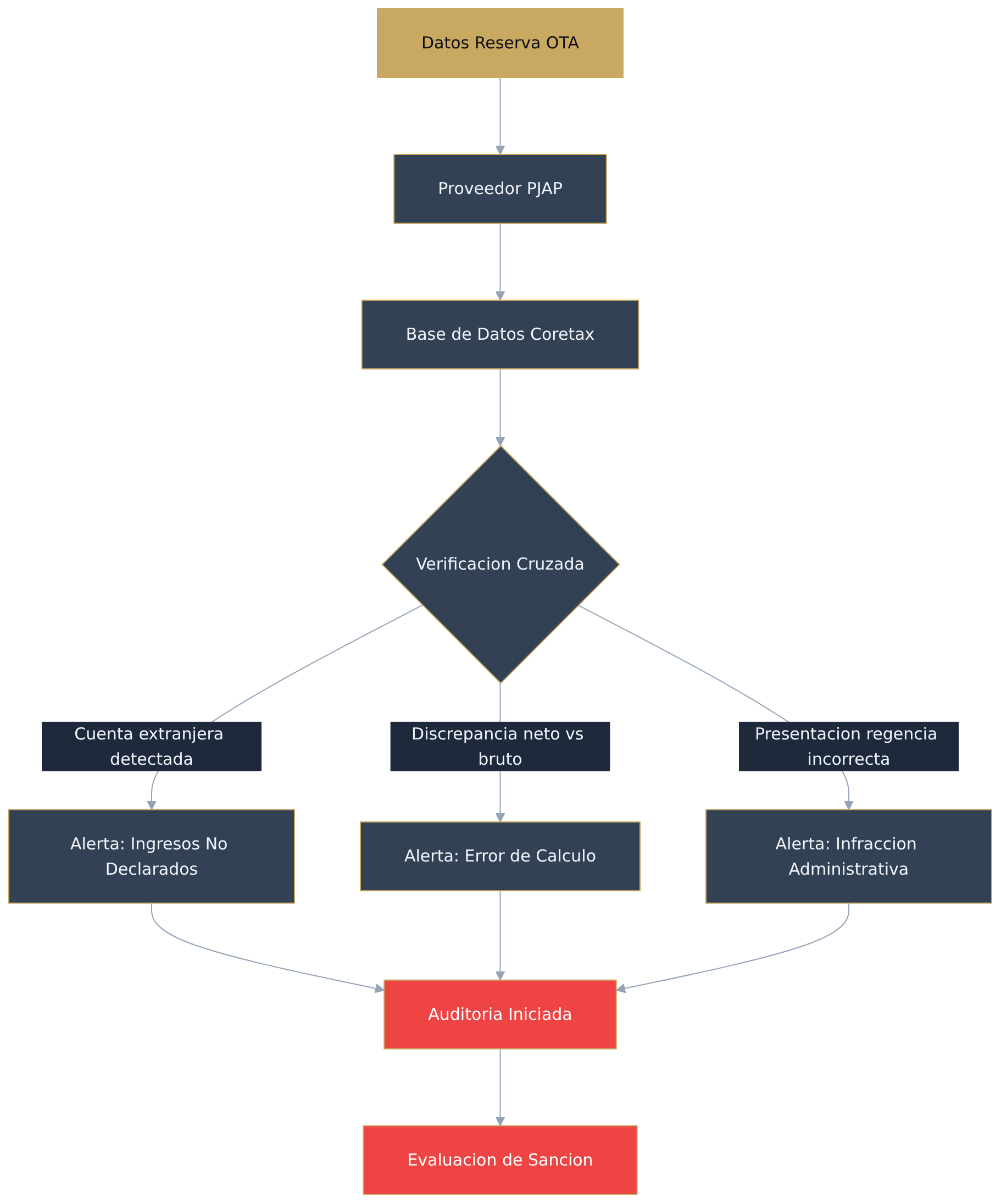 Flowchart diagram