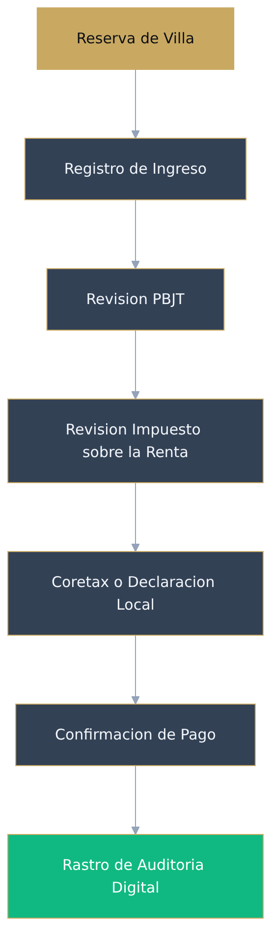 Flowchart diagram Flowchart diagram