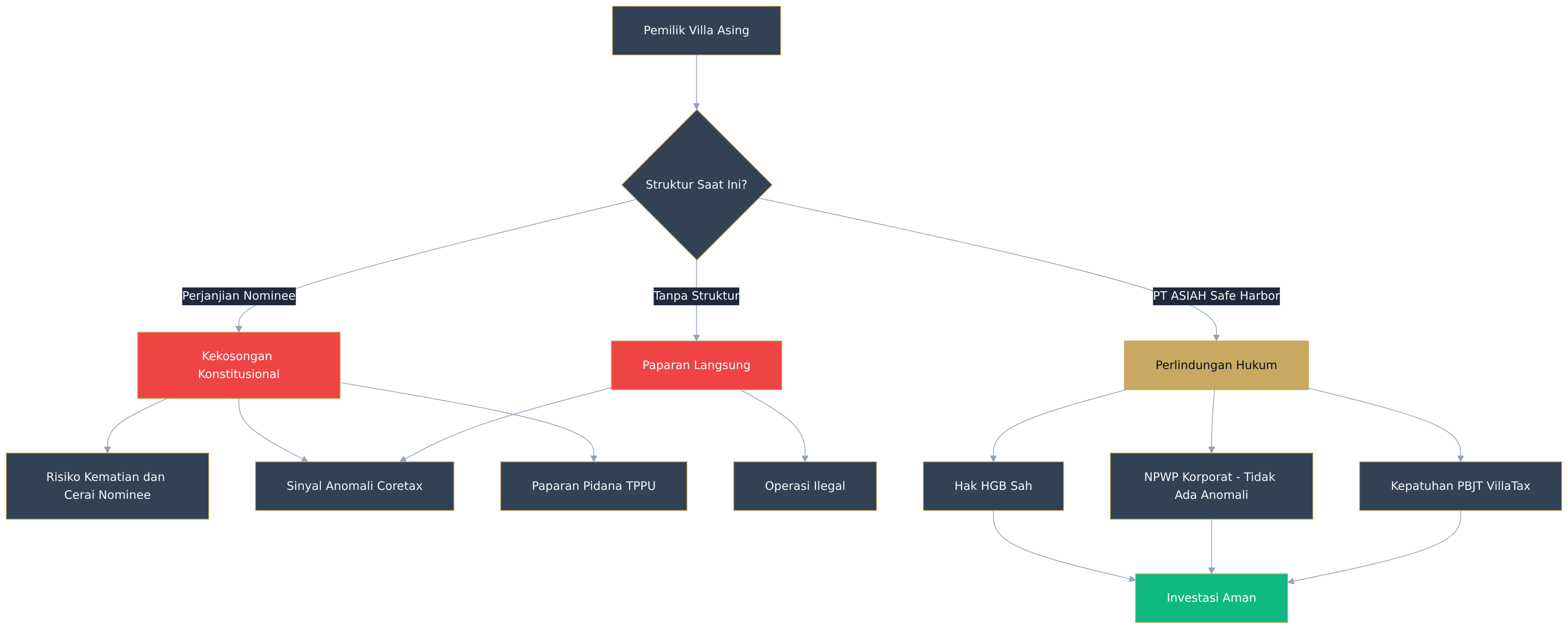 Flowchart diagram