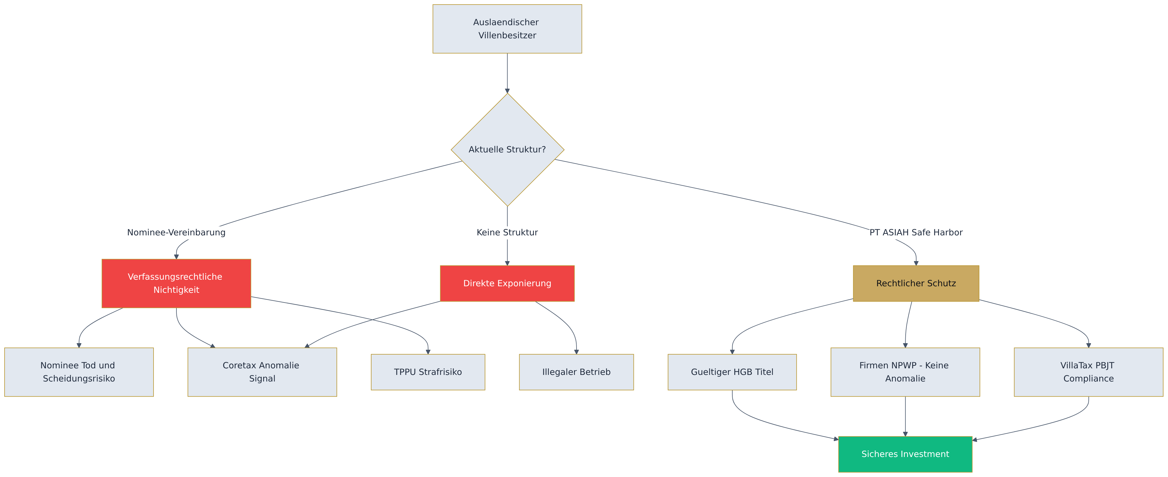 Flowchart diagram