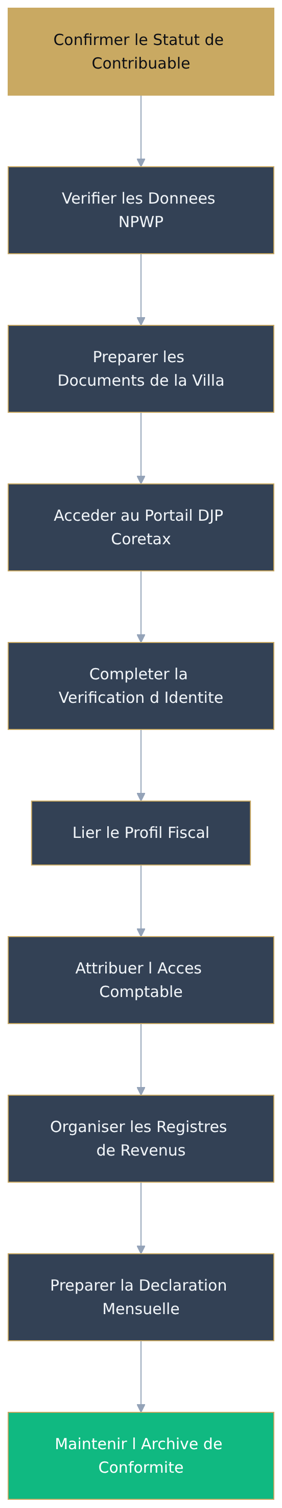 Flowchart diagram