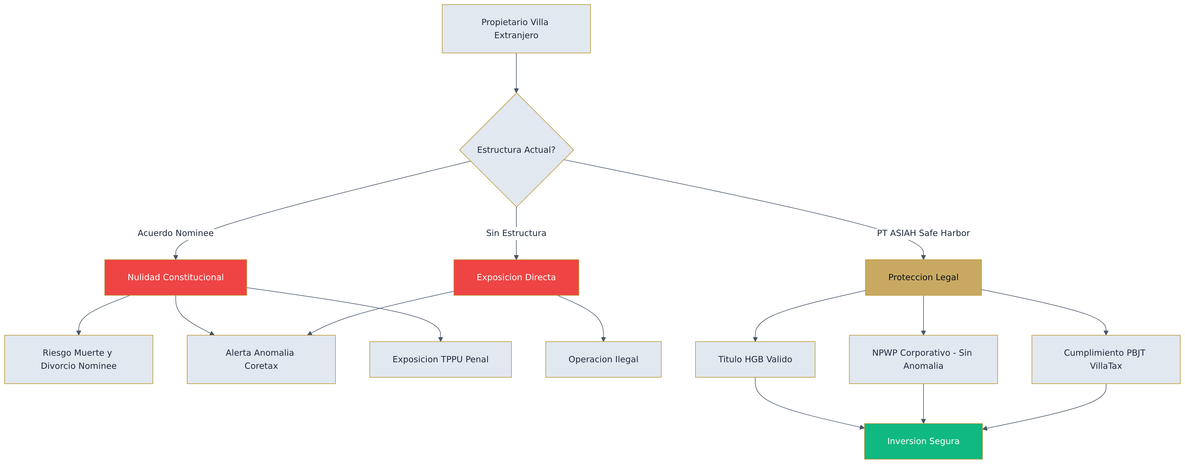 Flowchart diagram