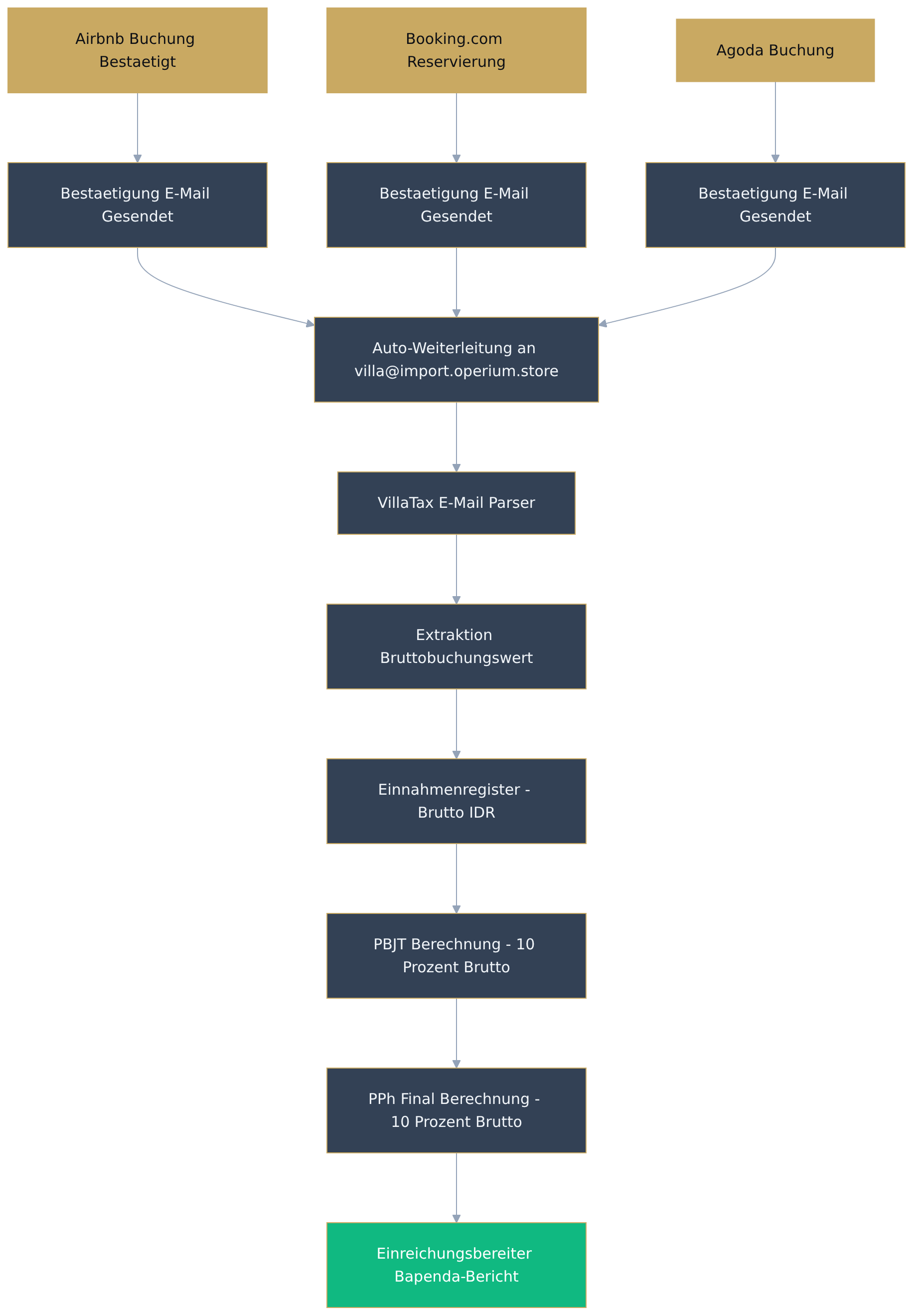 Flowchart diagram