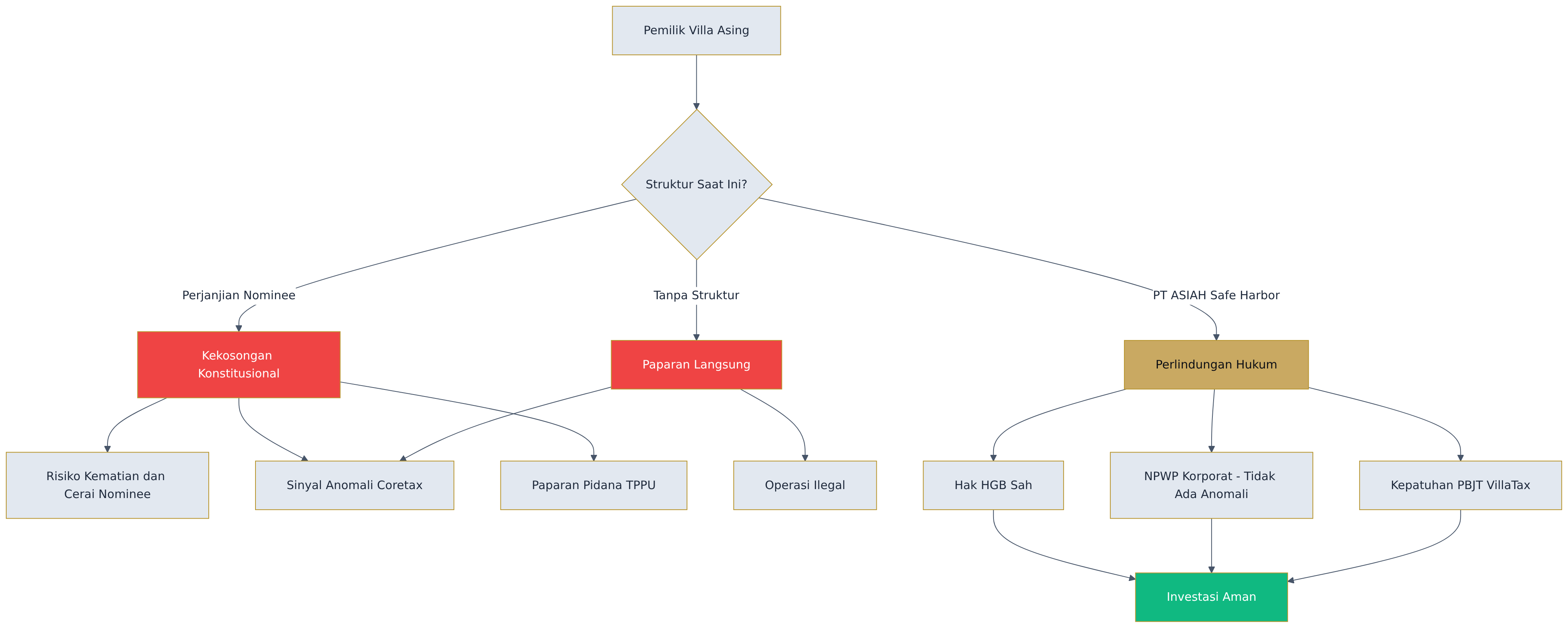 Flowchart diagram