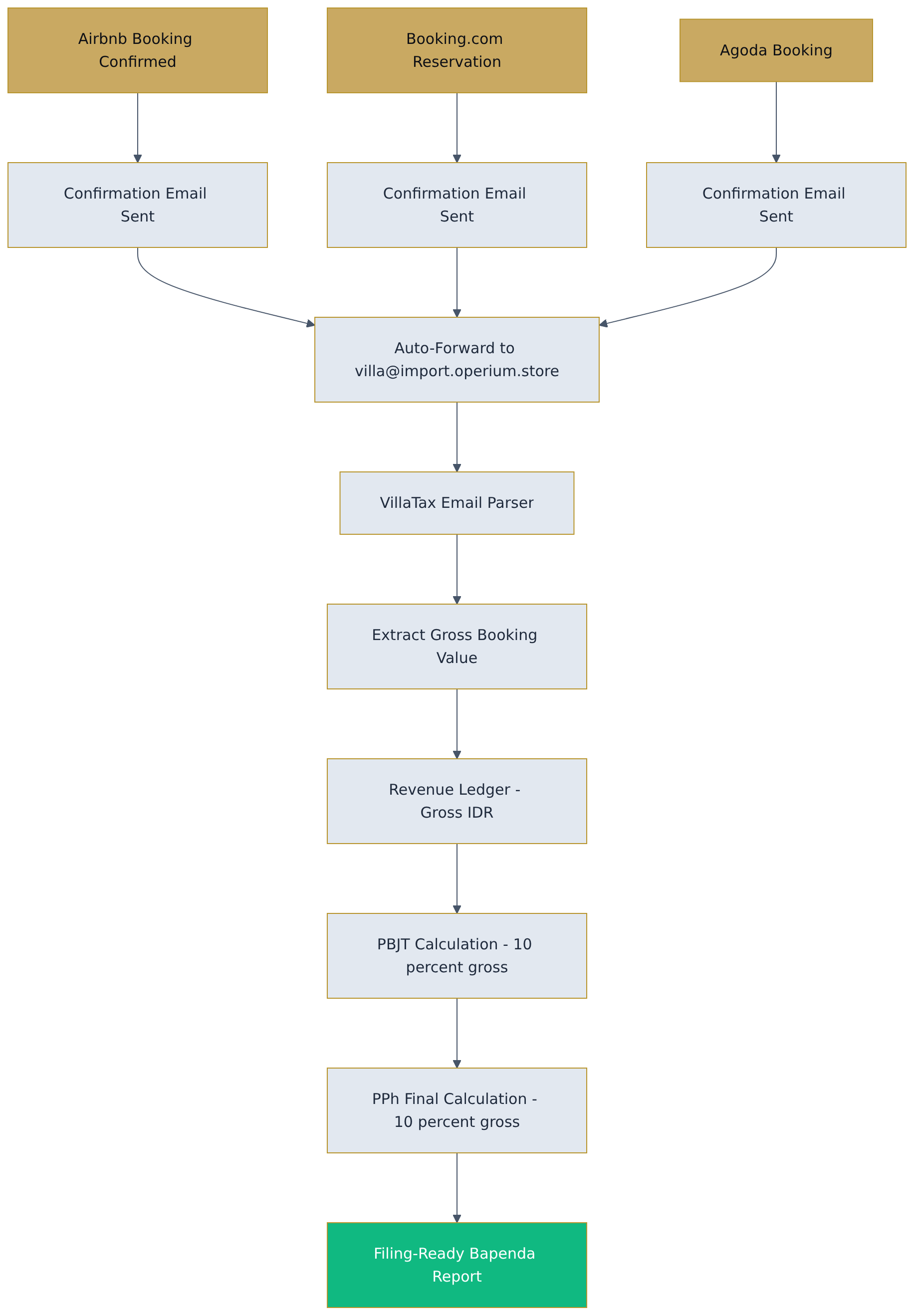 Flowchart diagram
