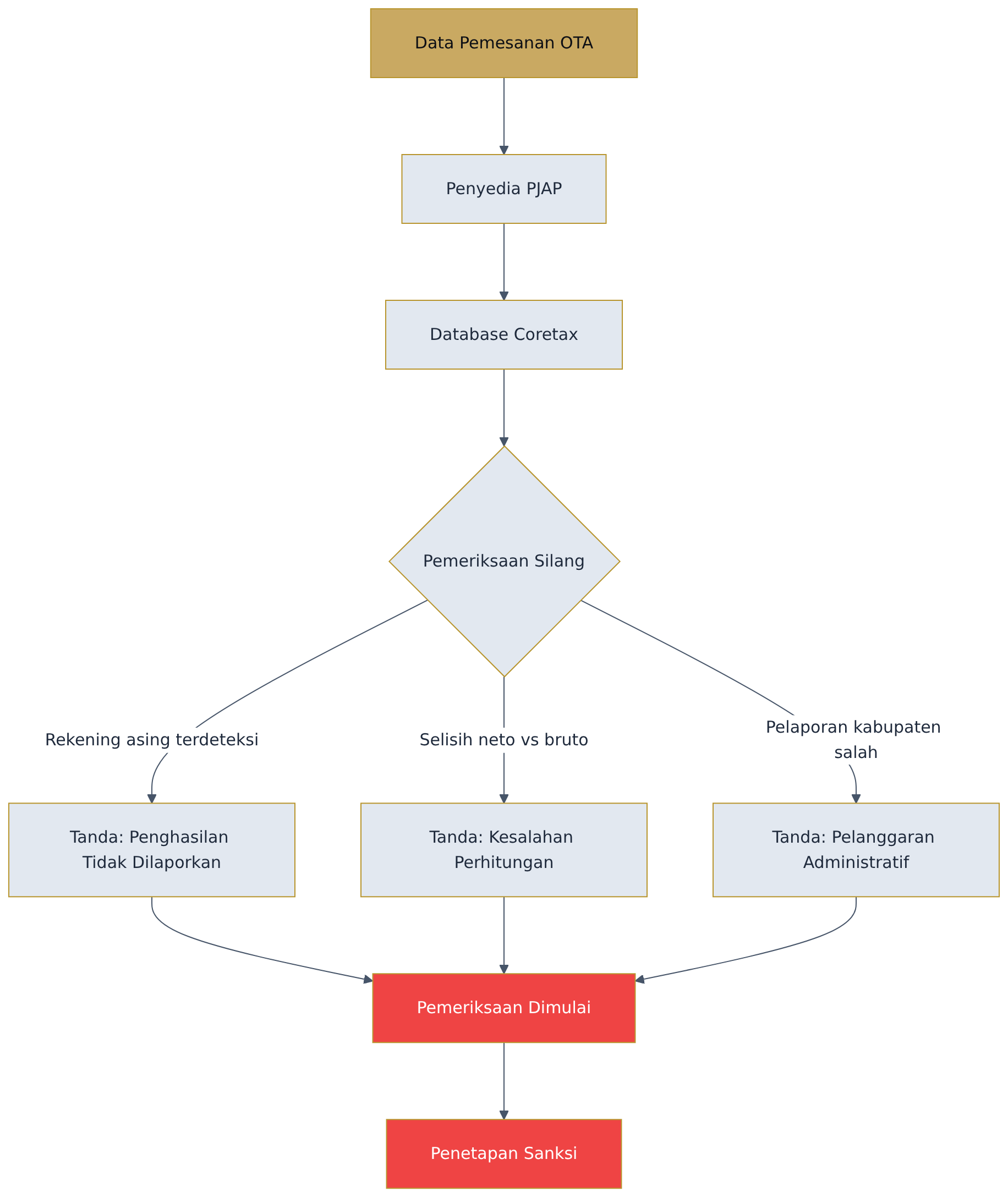 Flowchart diagram