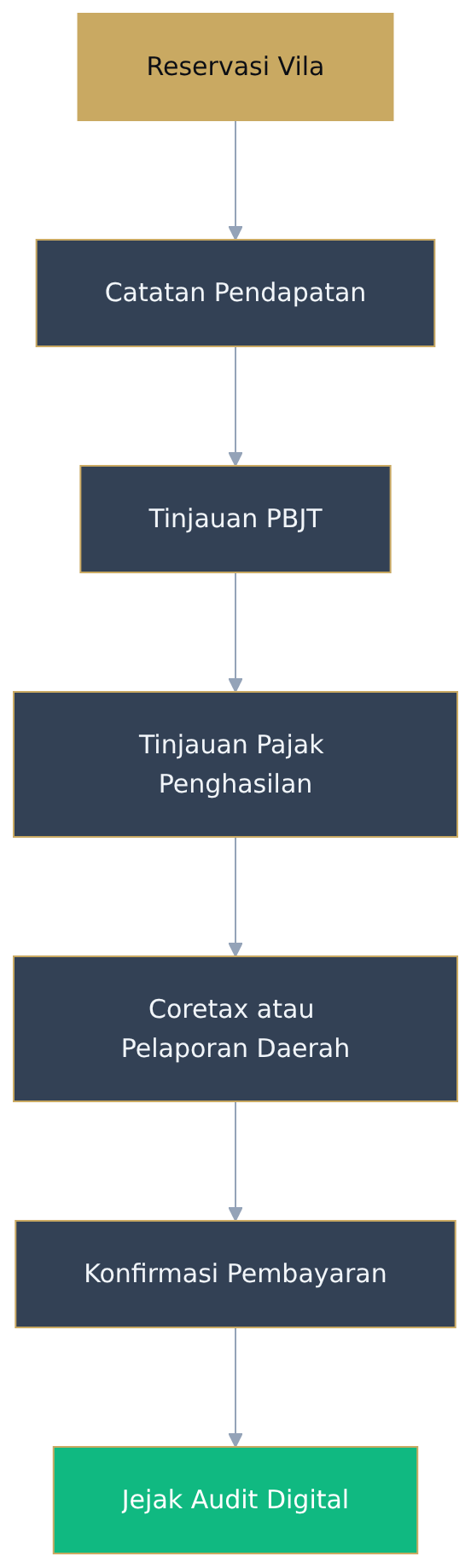 Flowchart diagram