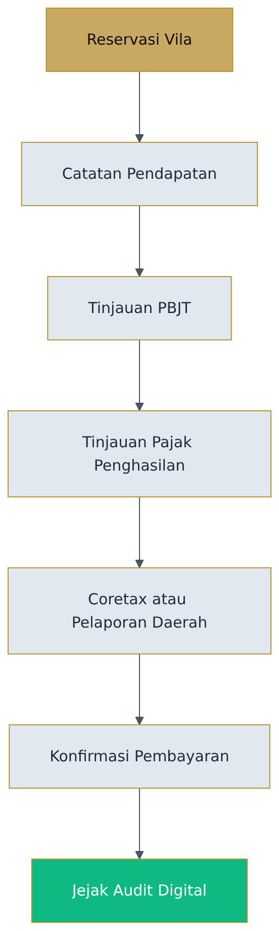 Flowchart diagram