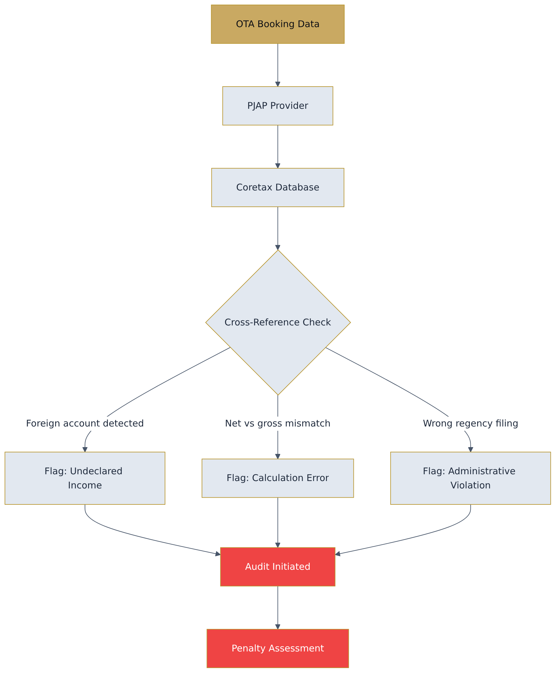 Flowchart diagram