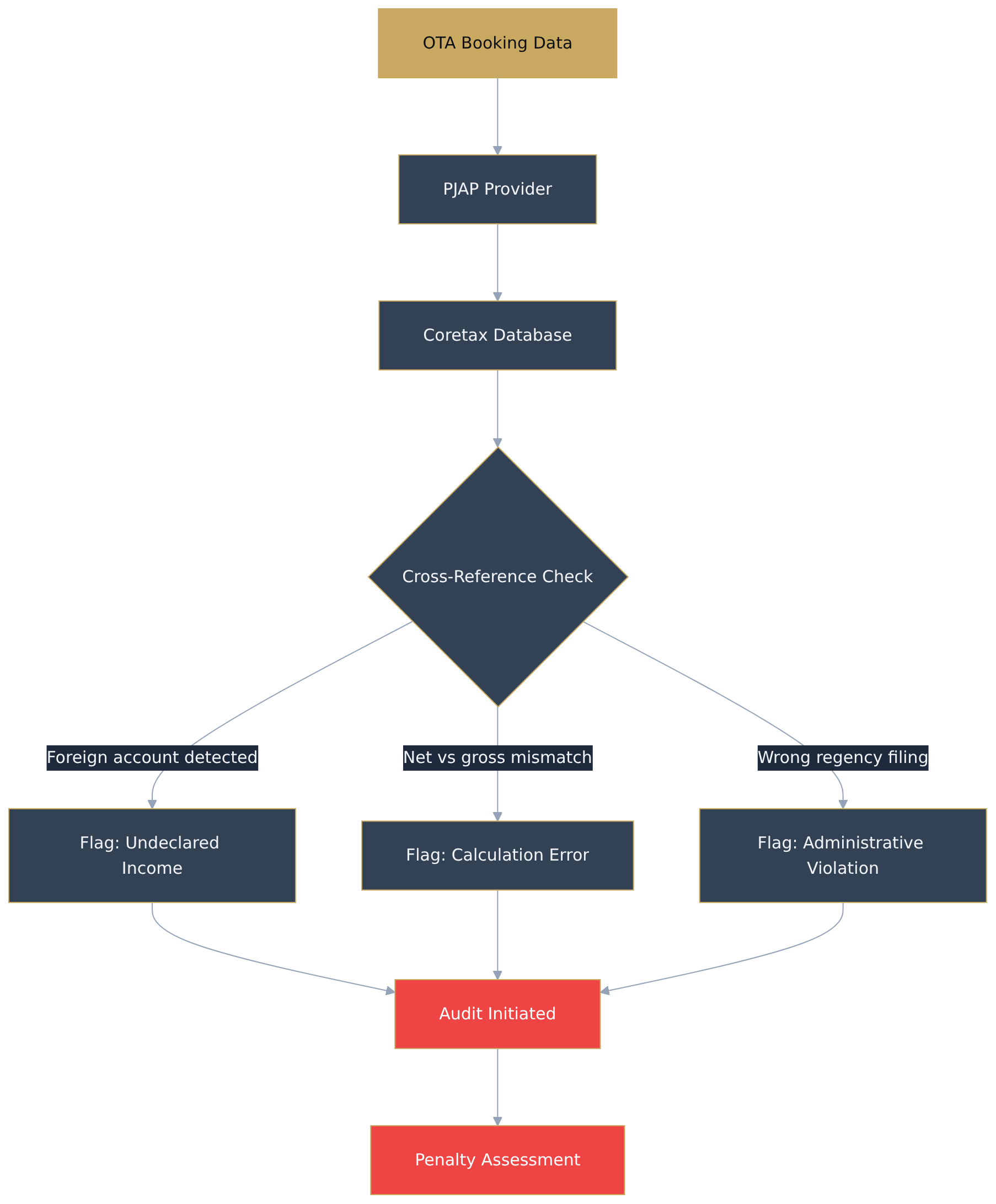 Flowchart diagram