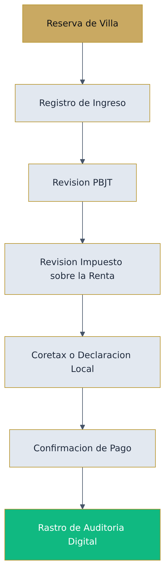 Flowchart diagram Flowchart diagram