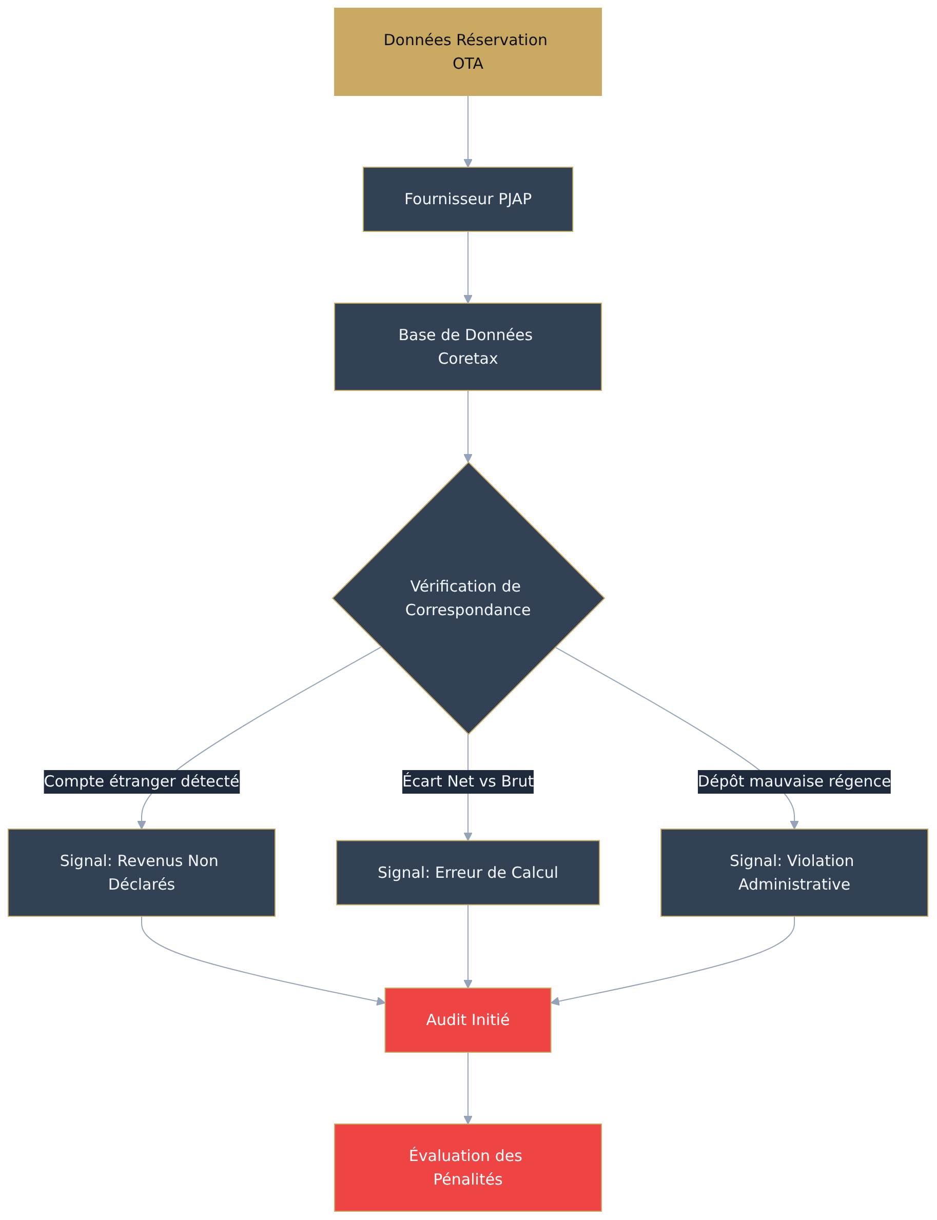 Flowchart diagram