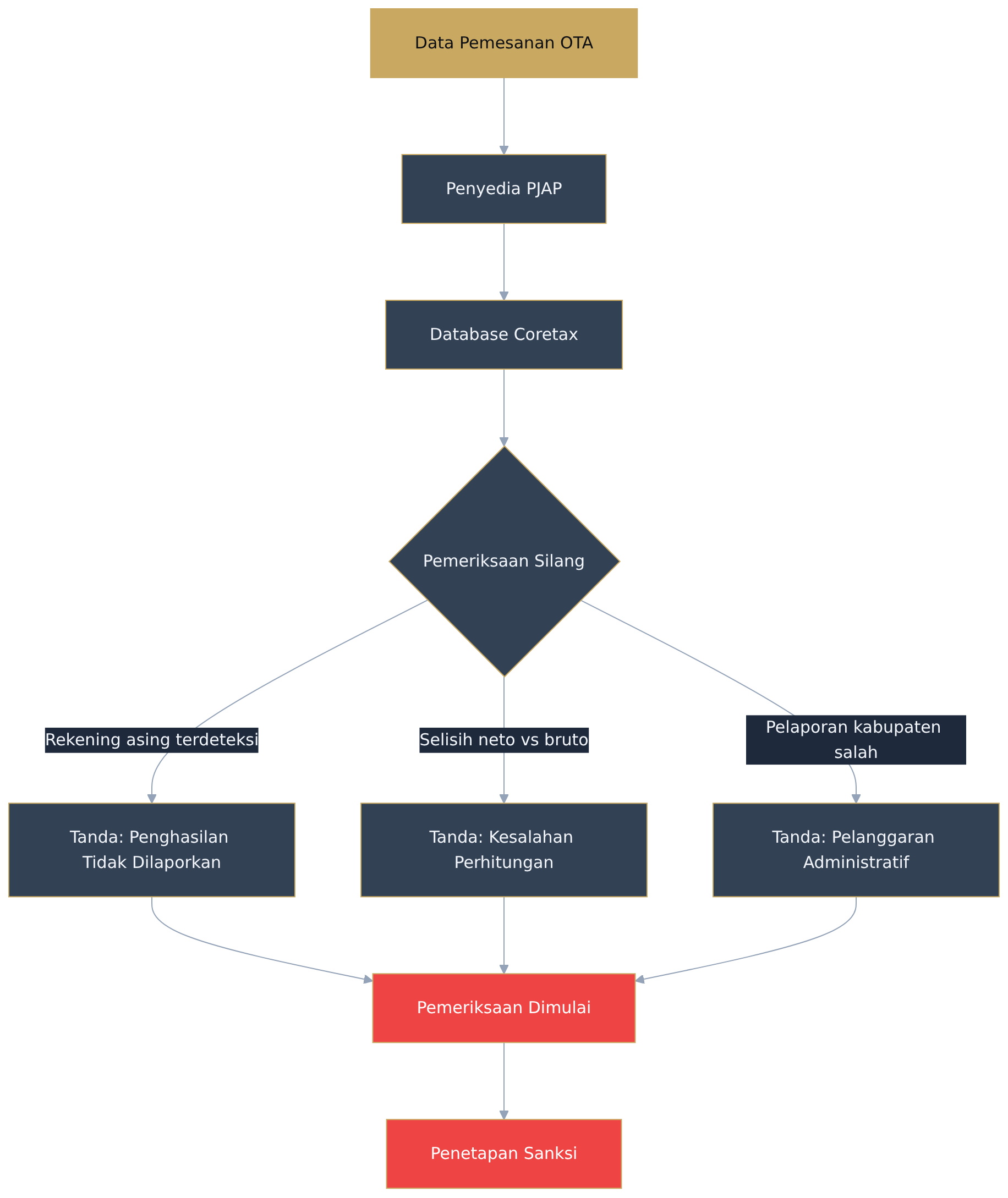 Flowchart diagram