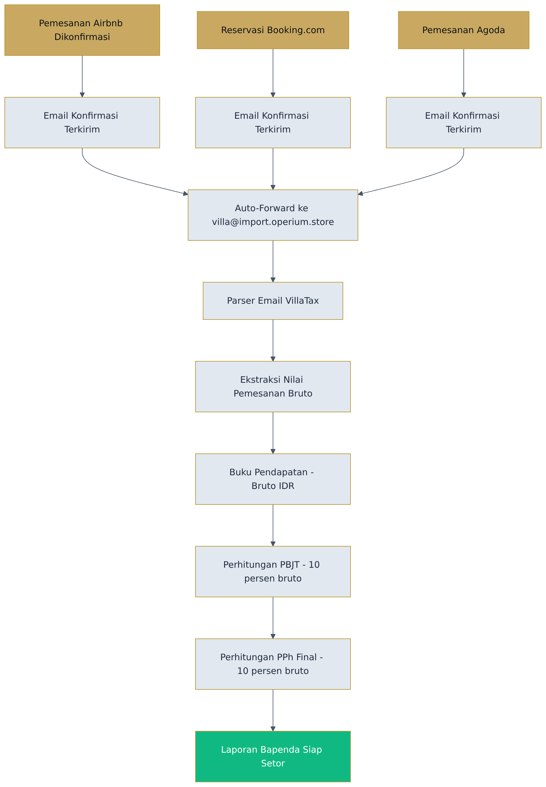 Flowchart diagram