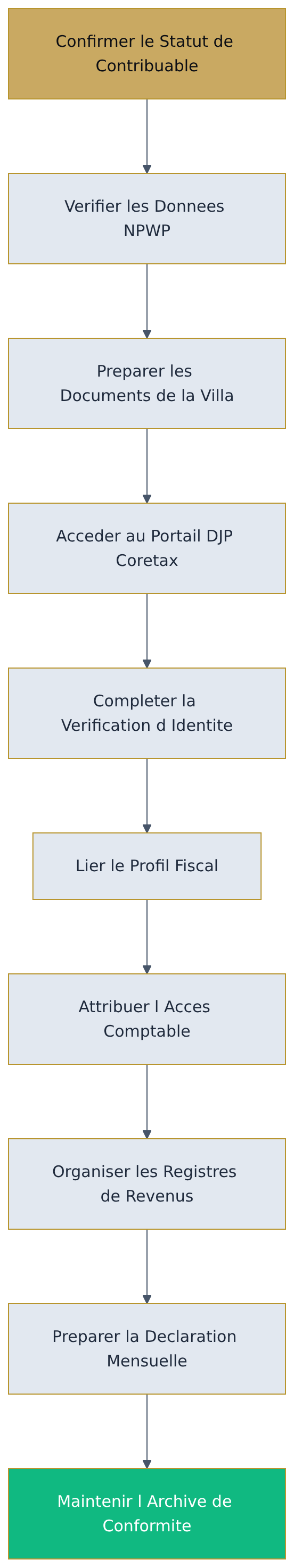 Flowchart diagram