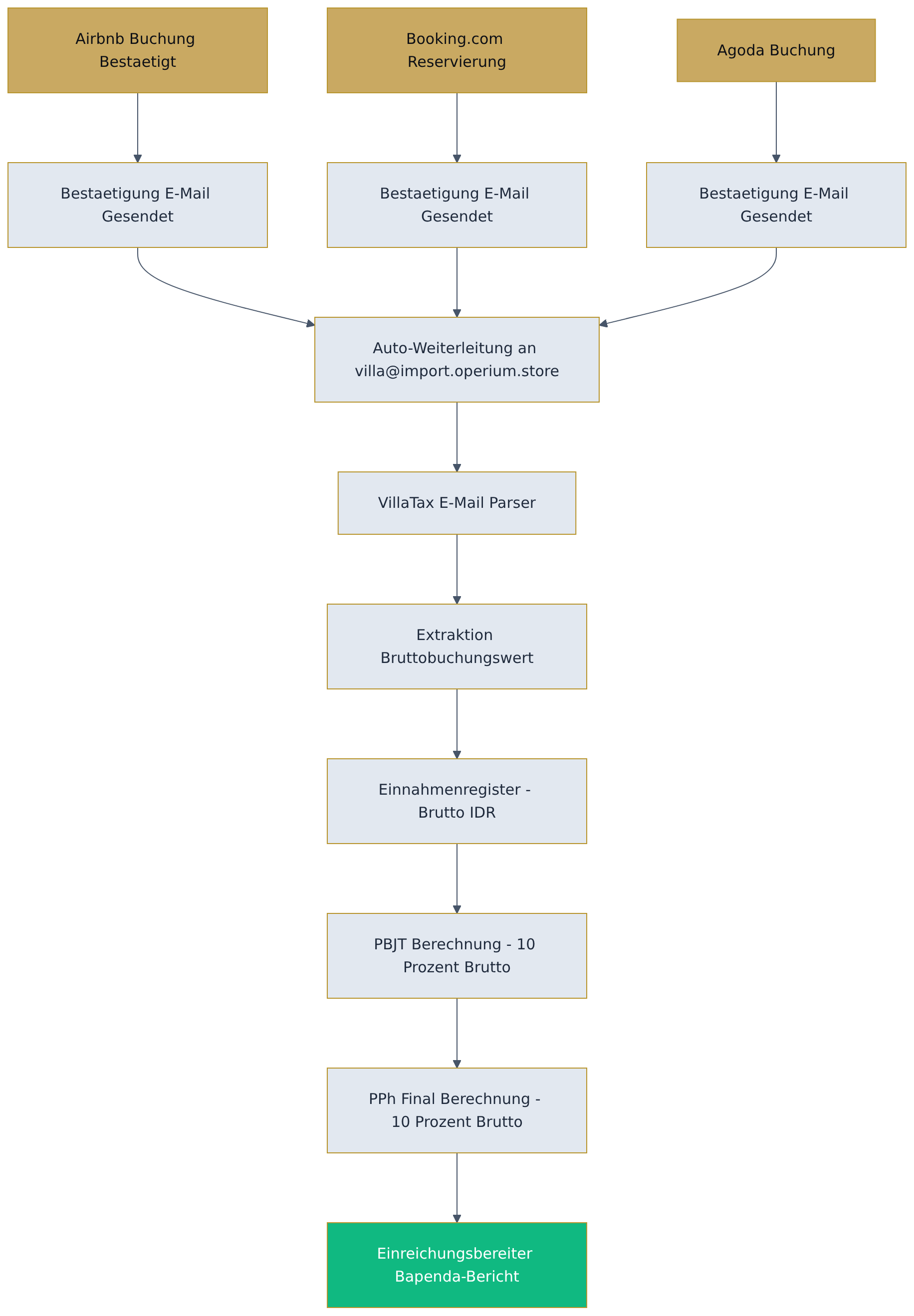 Flowchart diagram