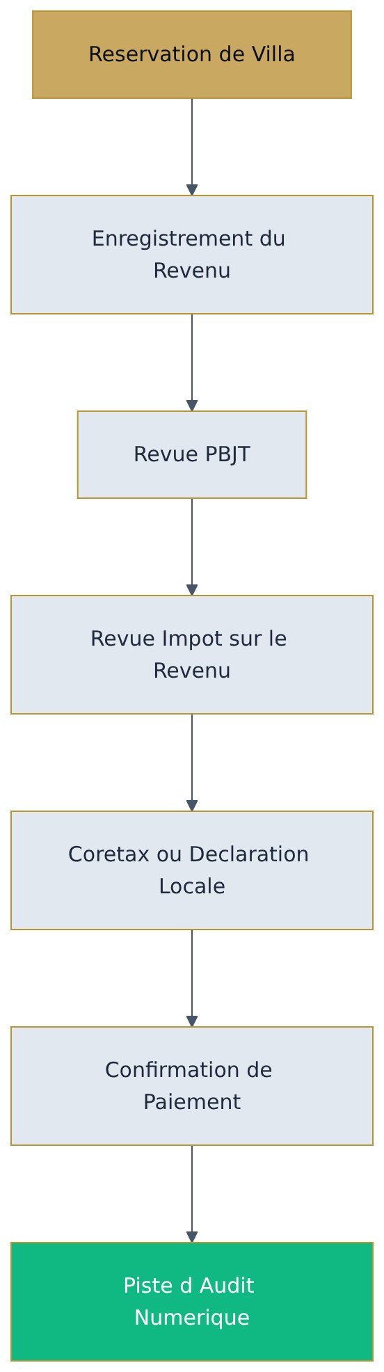 Flowchart diagram