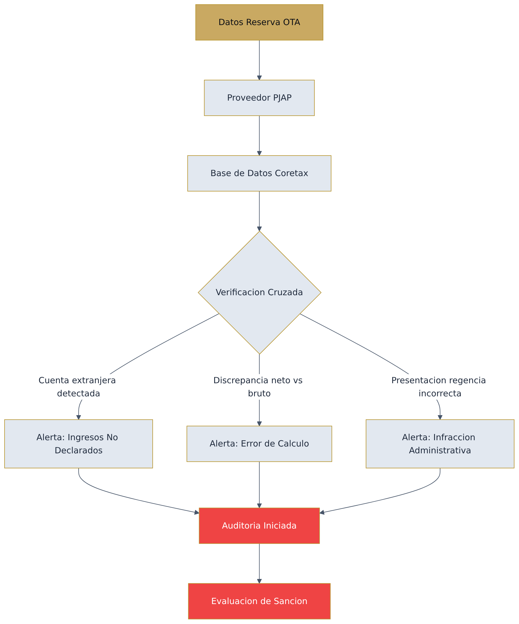 Flowchart diagram