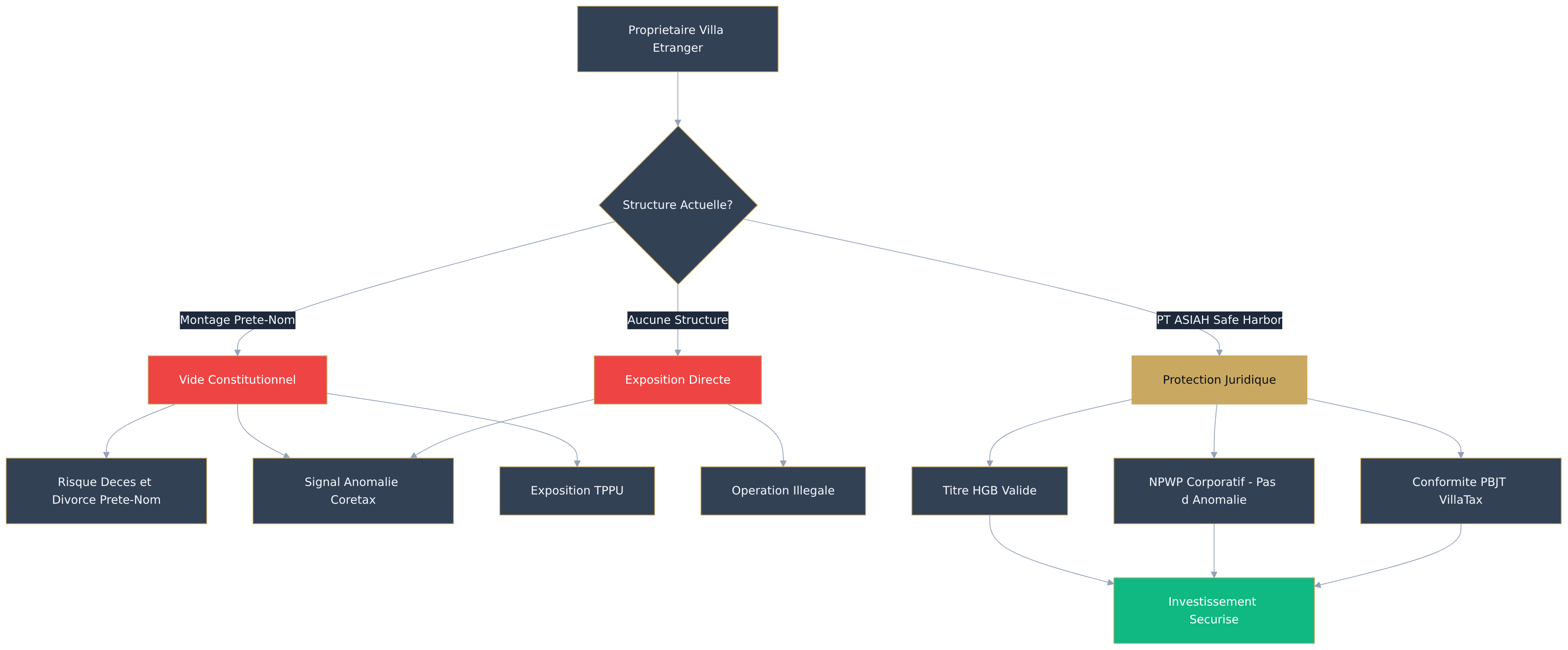 Flowchart diagram
