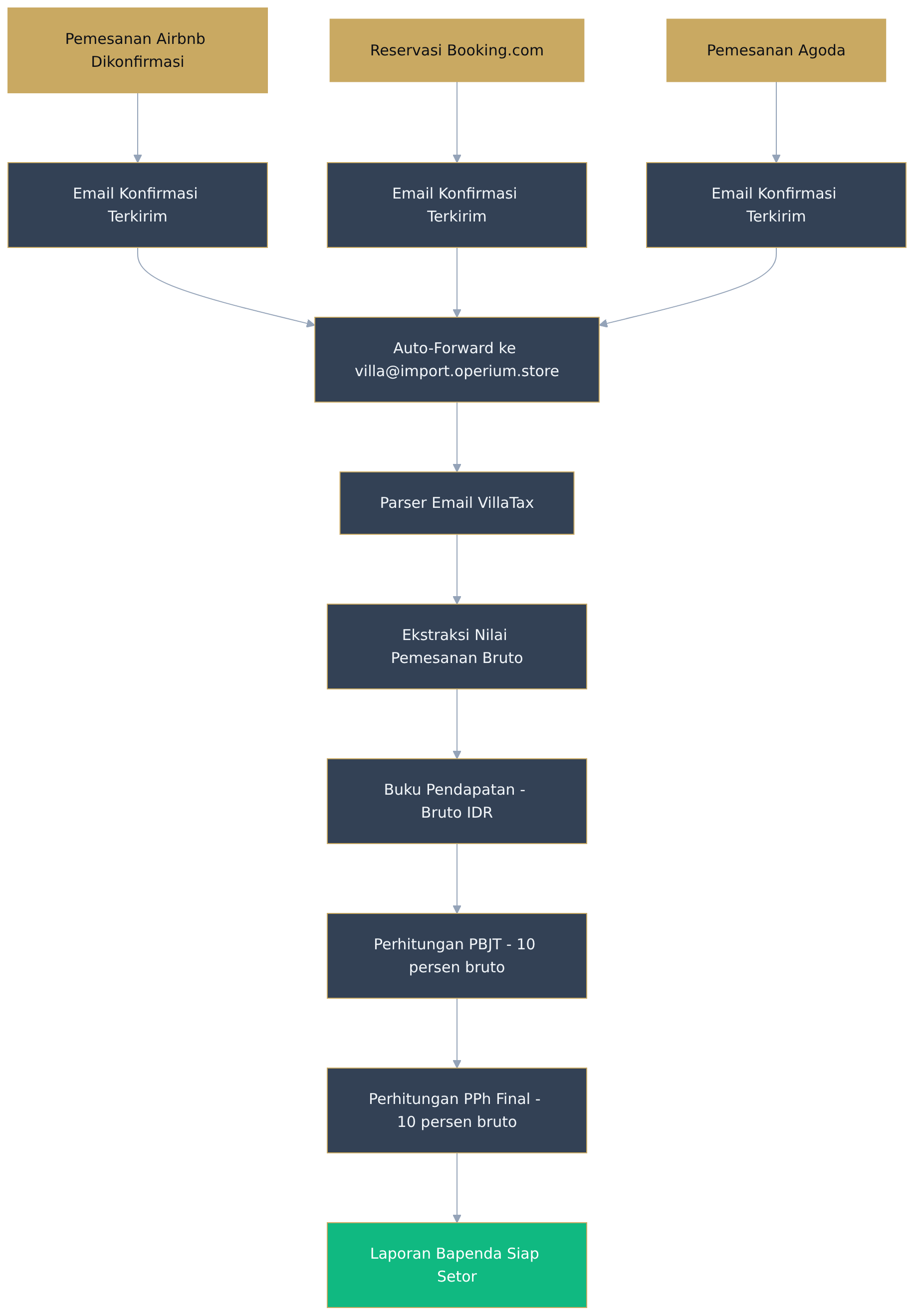 Flowchart diagram