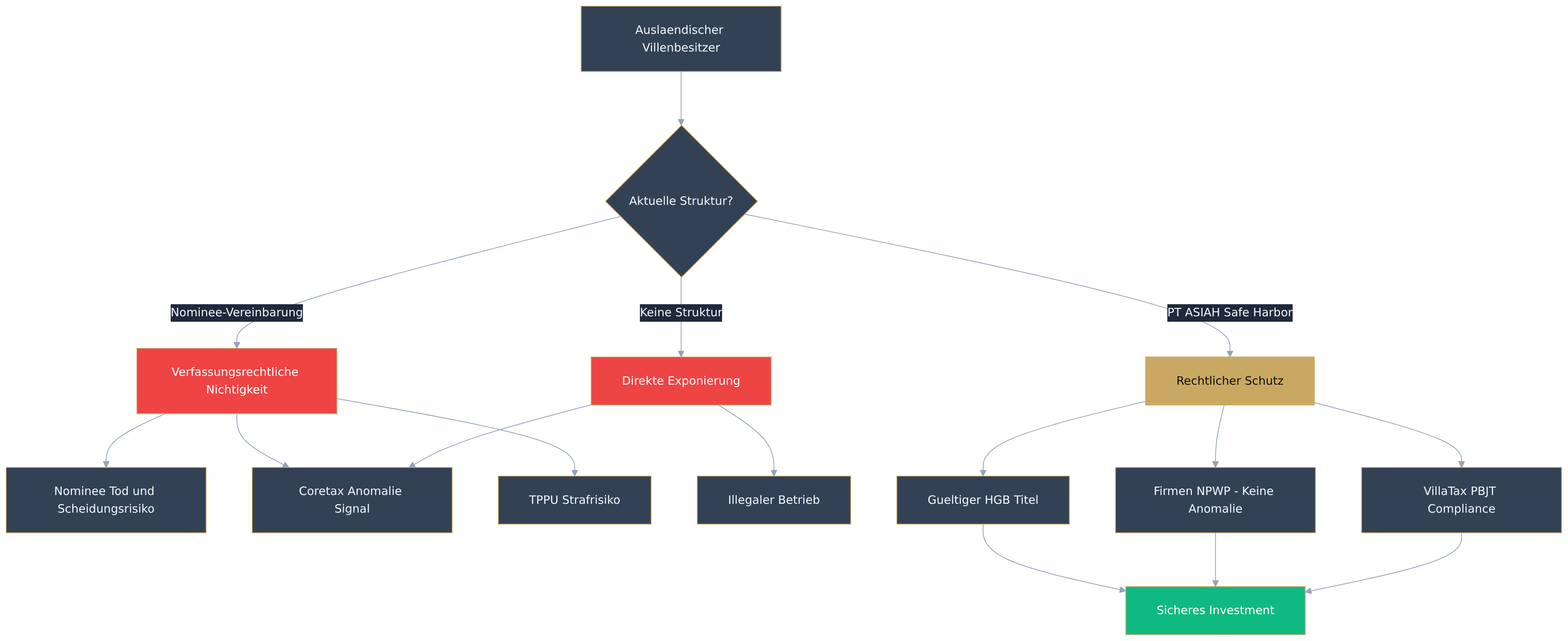 Flowchart diagram